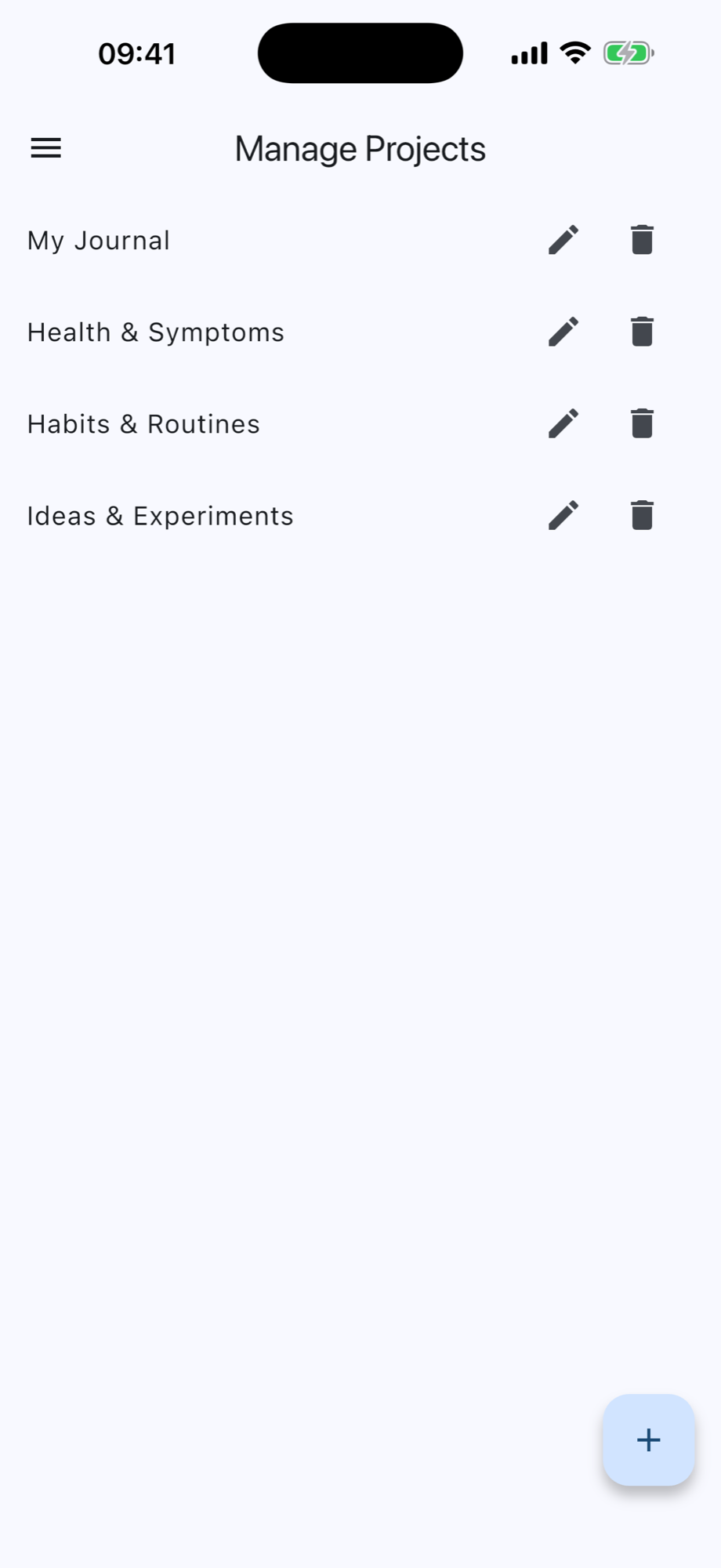 Four organized projects for journal, health, habits and ideas